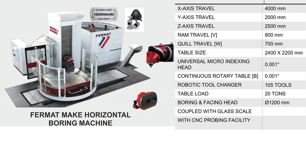 Fuel Instruments & Engineers Pvt. Ltd.