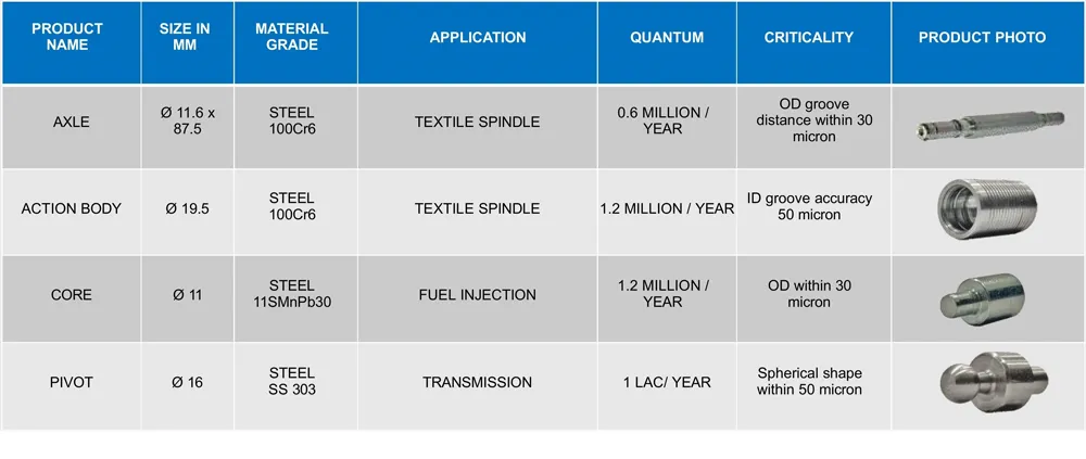 Fuel Instruments & Engineers Pvt. Ltd.