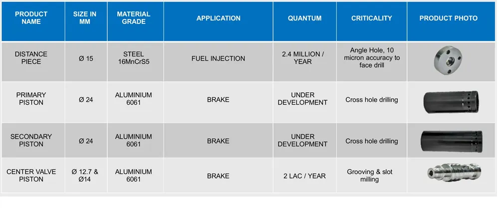 Fuel Instruments & Engineers Pvt. Ltd.