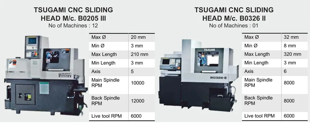 Fuel Instruments & Engineers Pvt. Ltd.
