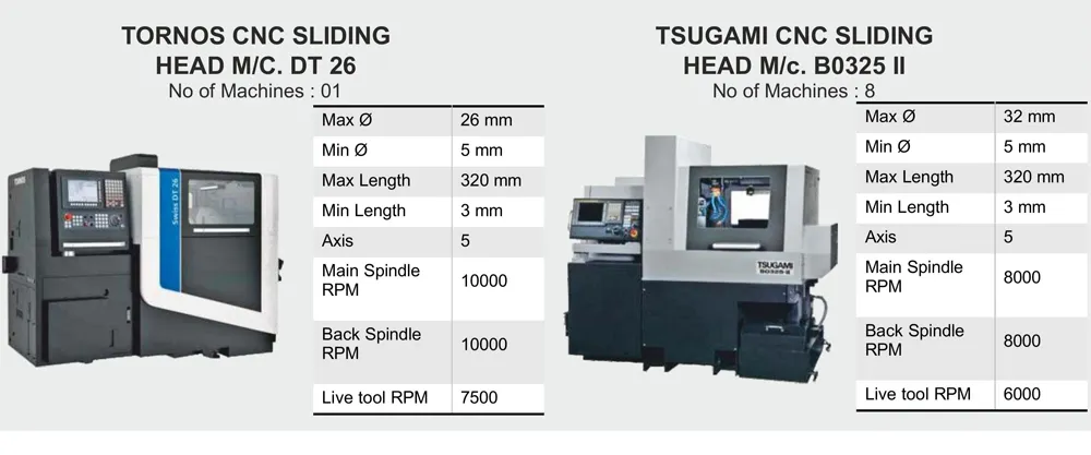 Fuel Instruments & Engineers Pvt. Ltd.
