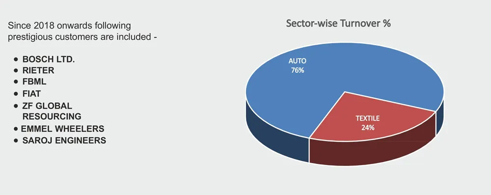 Fuel Instruments & Engineers Pvt. Ltd.