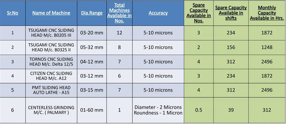 Fuel Instruments & Engineers Pvt. Ltd.