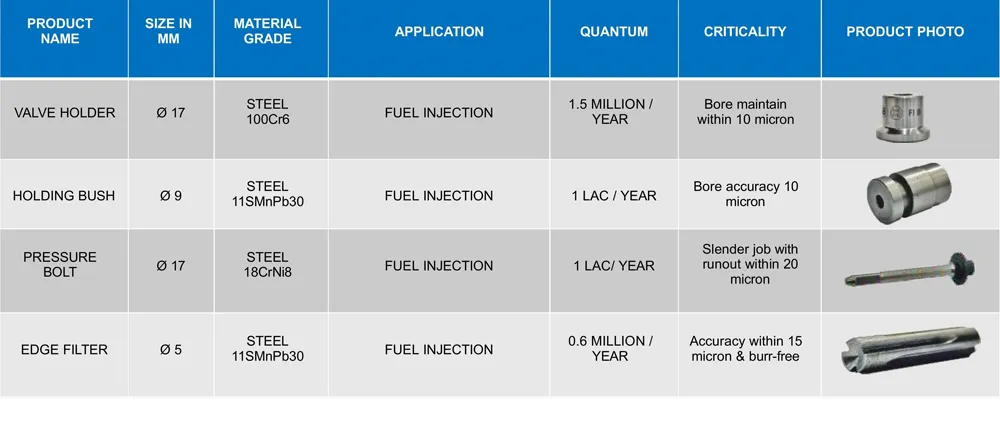 Fuel Instruments & Engineers Pvt. Ltd.